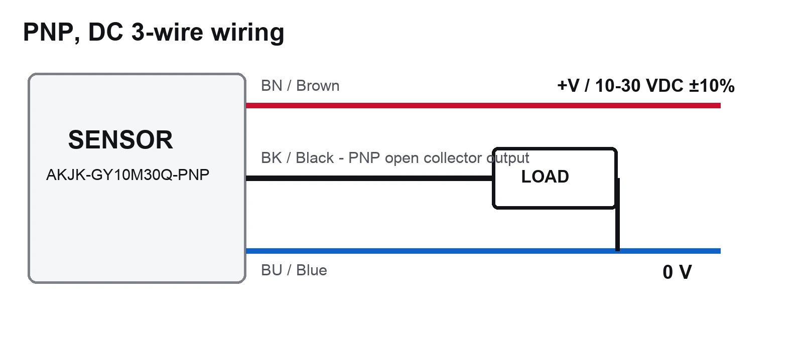 PNP three-wire sensor connection diagram
